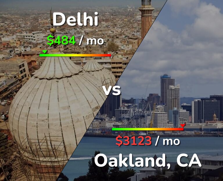 Cost of living in Delhi vs Oakland infographic