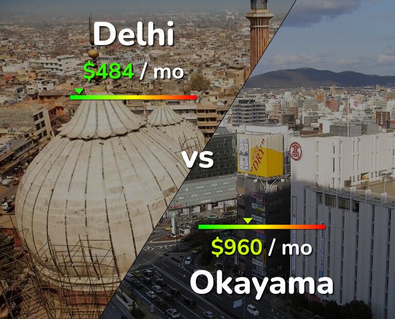 Cost of living in Delhi vs Okayama infographic