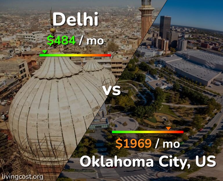 Cost of living in Delhi vs Oklahoma City infographic