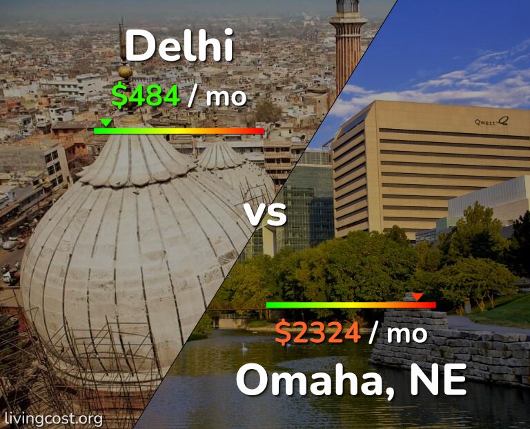 Cost of living in Delhi vs Omaha infographic