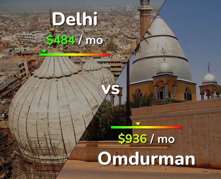 Cost of living in Delhi vs Omdurman infographic
