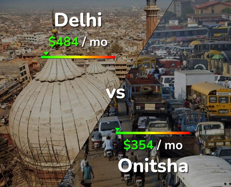 Cost of living in Delhi vs Onitsha infographic