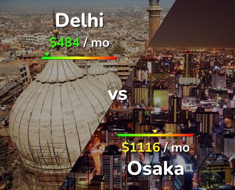 Cost of living in Delhi vs Osaka infographic