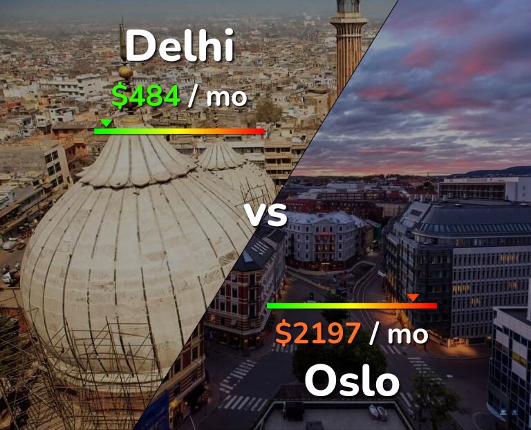 Cost of living in Delhi vs Oslo infographic