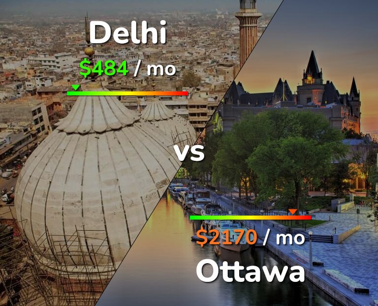 Cost of living in Delhi vs Ottawa infographic
