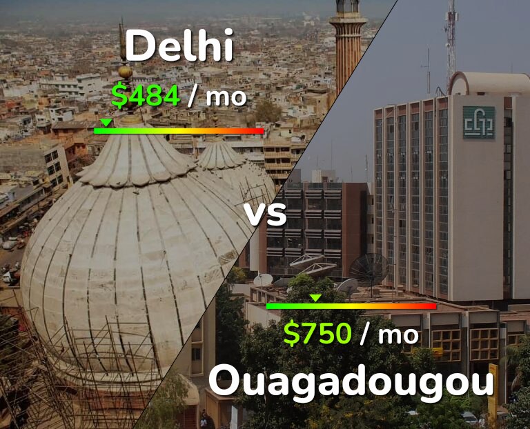 Cost of living in Delhi vs Ouagadougou infographic