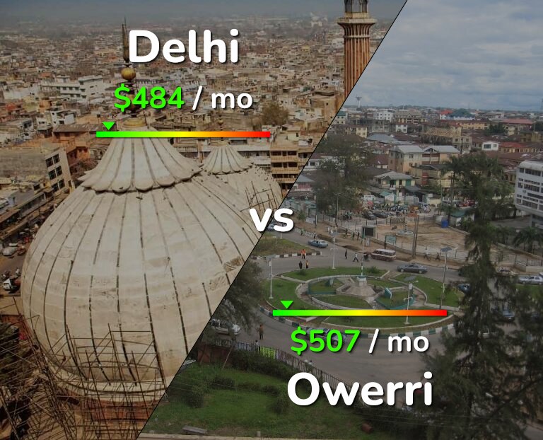 Cost of living in Delhi vs Owerri infographic