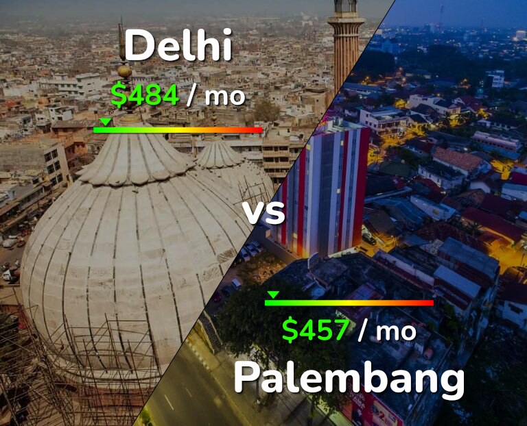 Cost of living in Delhi vs Palembang infographic