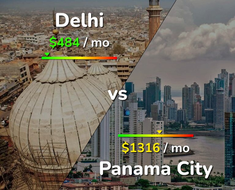 Cost of living in Delhi vs Panama City infographic