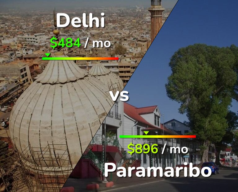 Cost of living in Delhi vs Paramaribo infographic