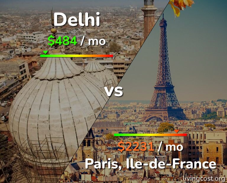 Cost of living in Delhi vs Paris infographic
