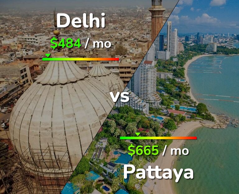Cost of living in Delhi vs Pattaya infographic