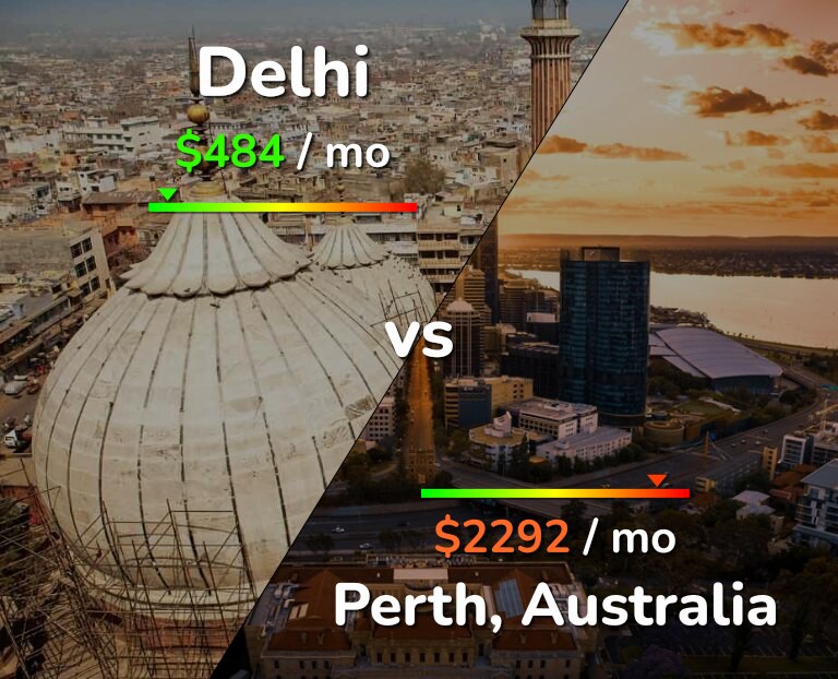 Cost of living in Delhi vs Perth infographic