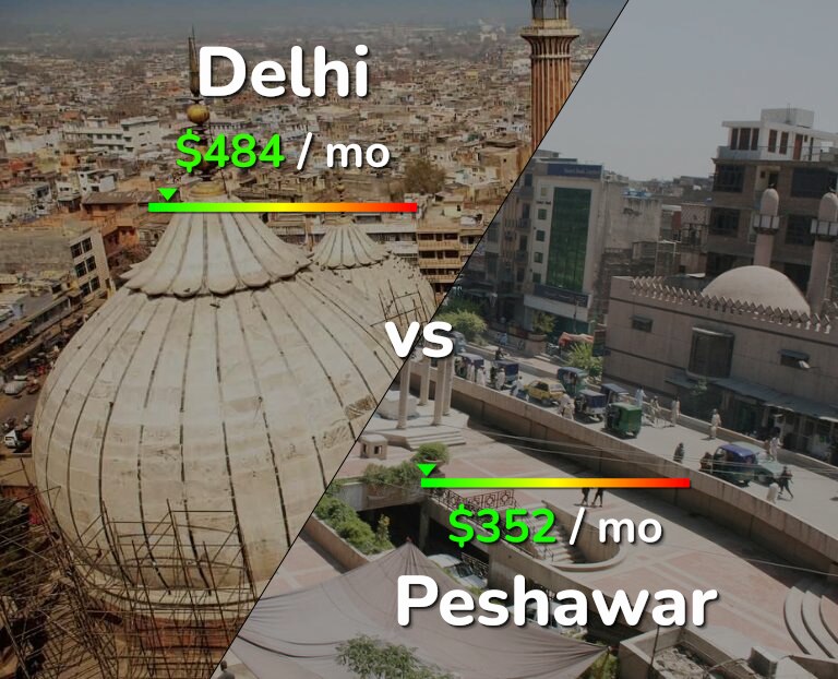 Cost of living in Delhi vs Peshawar infographic