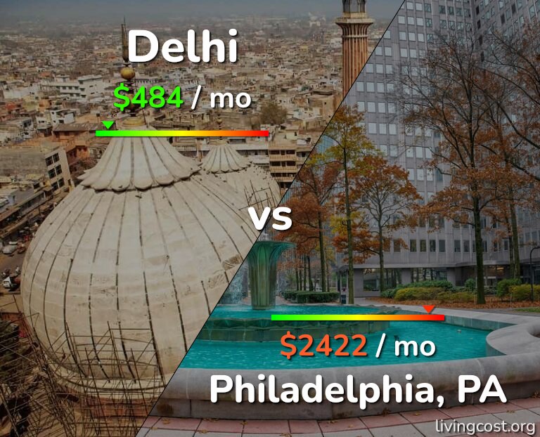 Cost of living in Delhi vs Philadelphia infographic