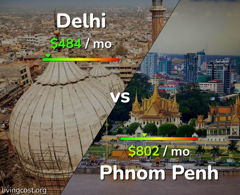 Cost of living in Delhi vs Phnom Penh infographic