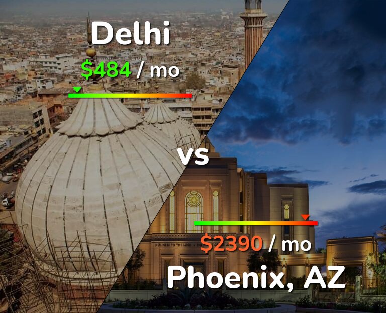 Cost of living in Delhi vs Phoenix infographic
