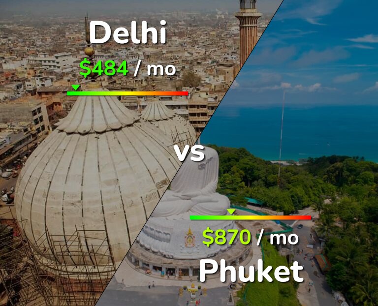 Cost of living in Delhi vs Phuket infographic