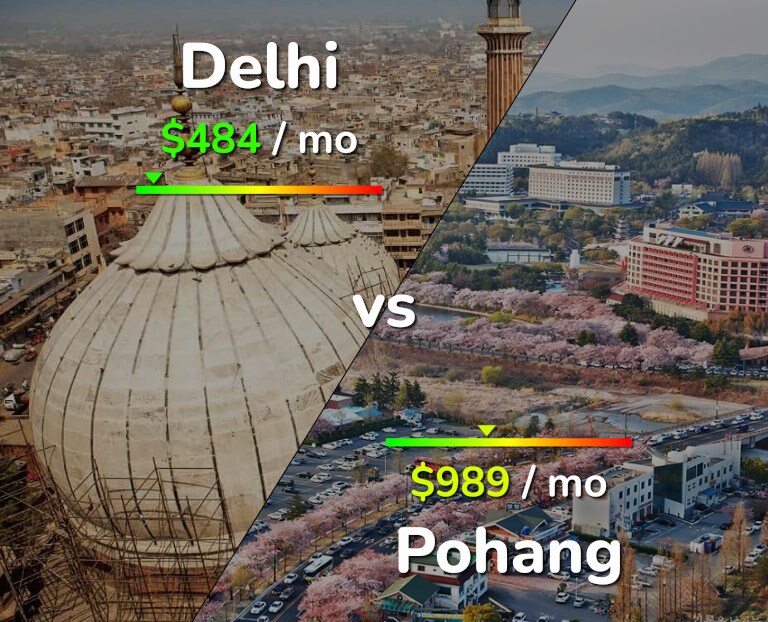 Cost of living in Delhi vs Pohang infographic