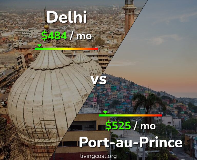 Cost of living in Delhi vs Port-au-Prince infographic