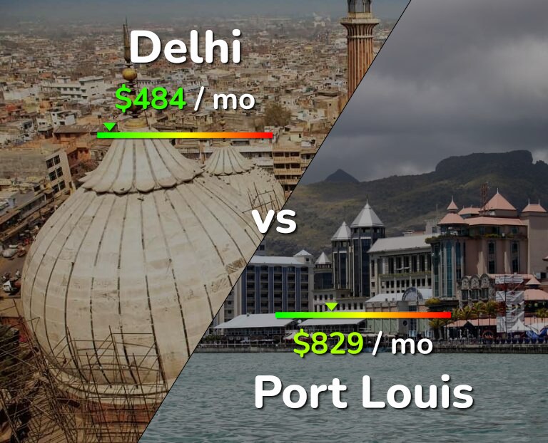 Cost of living in Delhi vs Port Louis infographic