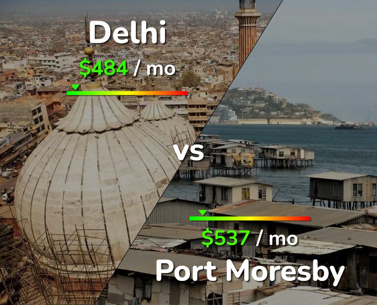 Cost of living in Delhi vs Port Moresby infographic