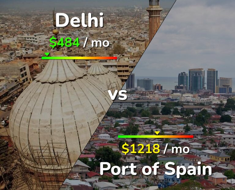 Cost of living in Delhi vs Port of Spain infographic