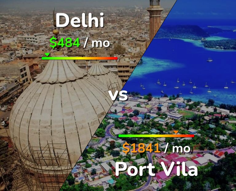 Cost of living in Delhi vs Port Vila infographic