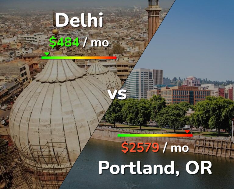 Cost of living in Delhi vs Portland infographic