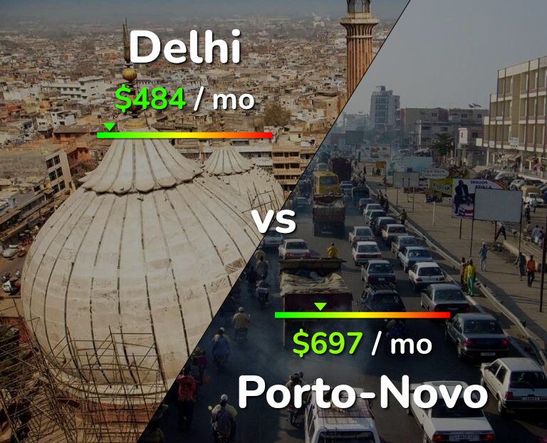 Cost of living in Delhi vs Porto-Novo infographic