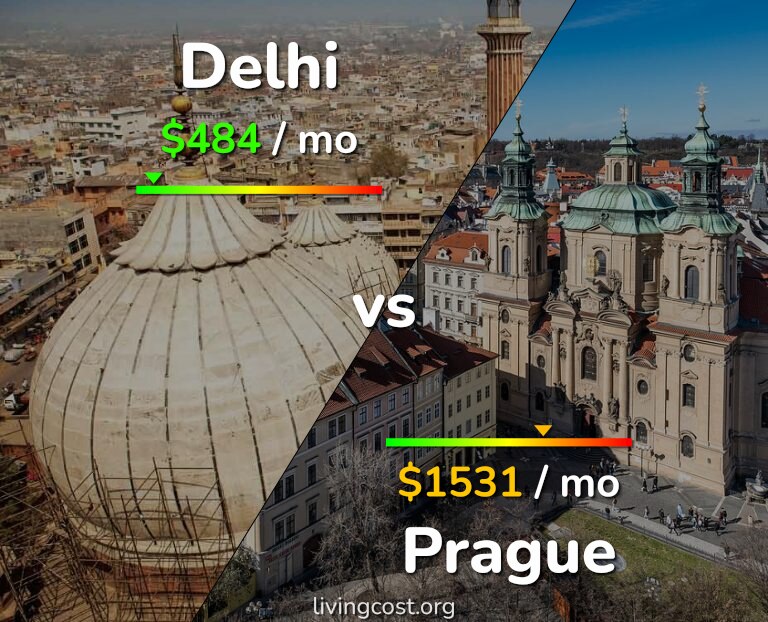 Cost of living in Delhi vs Prague infographic