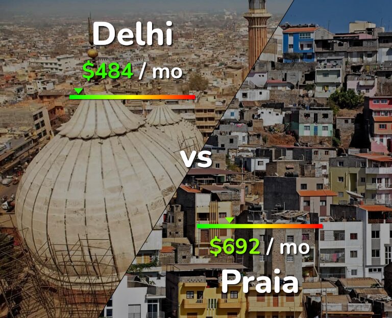 Cost of living in Delhi vs Praia infographic