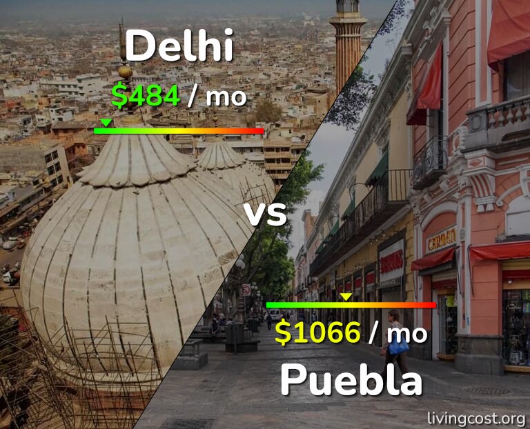 Cost of living in Delhi vs Puebla infographic