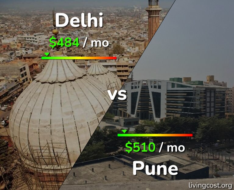 Cost of living in Delhi vs Pune infographic