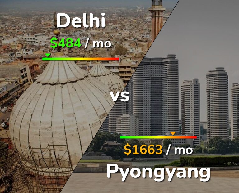 Cost of living in Delhi vs Pyongyang infographic