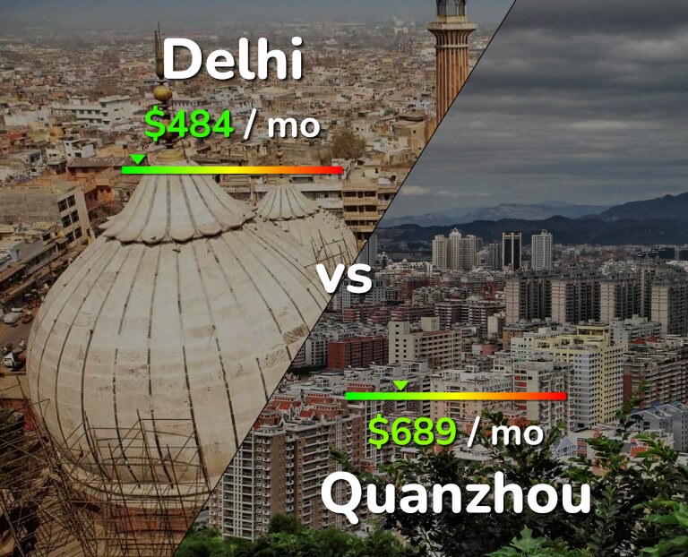 Cost of living in Delhi vs Quanzhou infographic