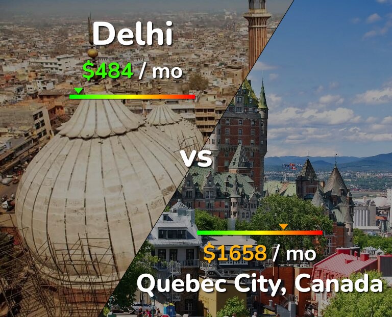 Cost of living in Delhi vs Quebec City infographic