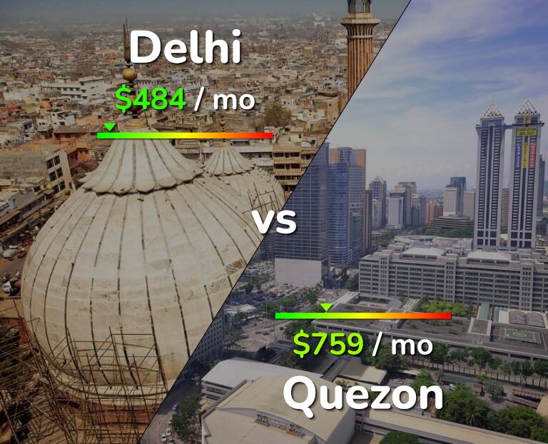 Cost of living in Delhi vs Quezon infographic