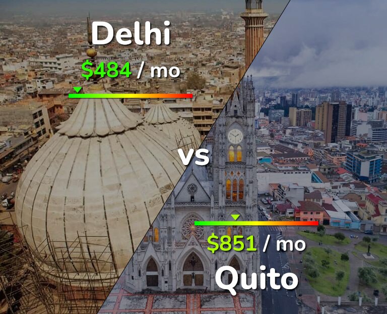Cost of living in Delhi vs Quito infographic