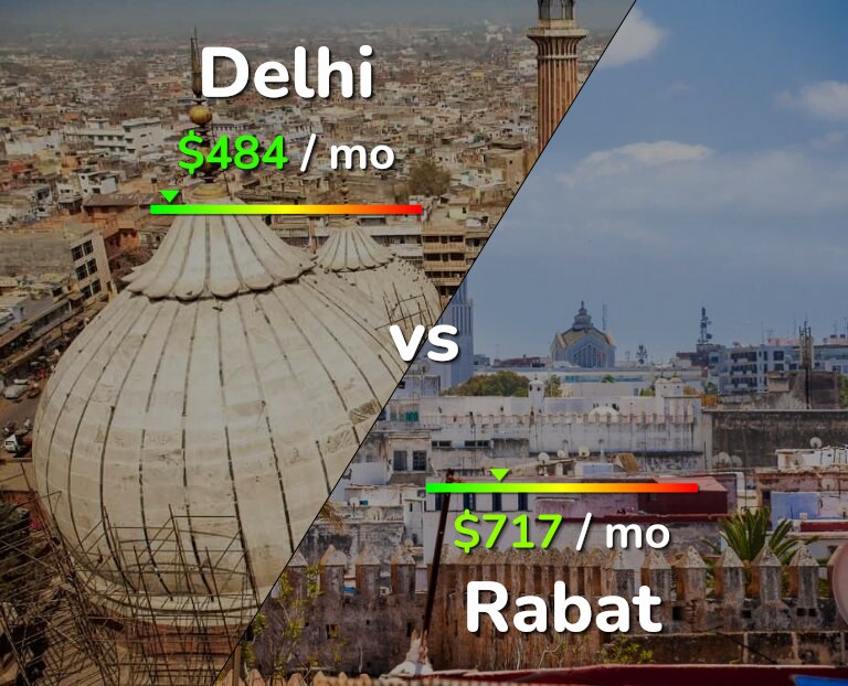 Cost of living in Delhi vs Rabat infographic