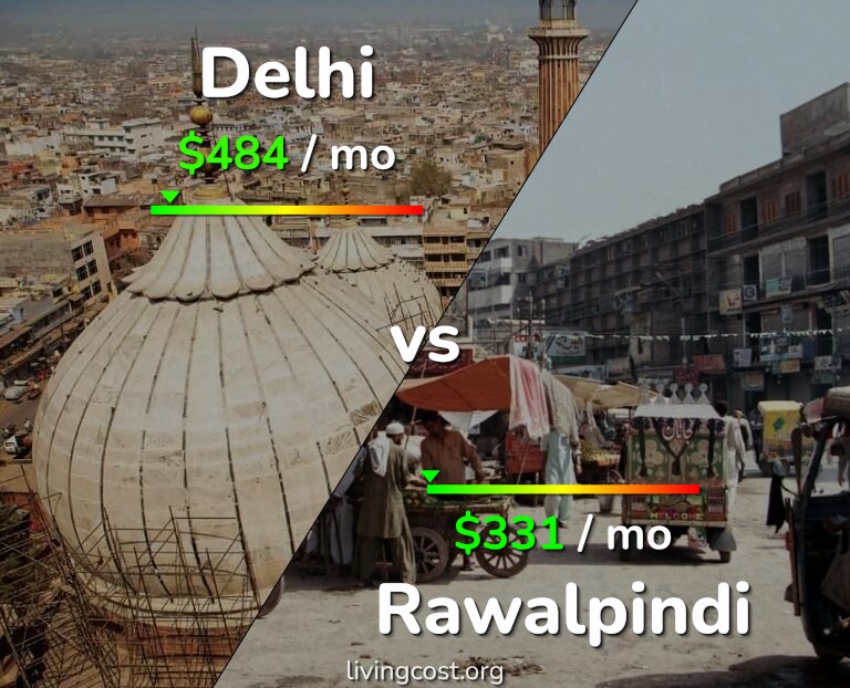 Cost of living in Delhi vs Rawalpindi infographic