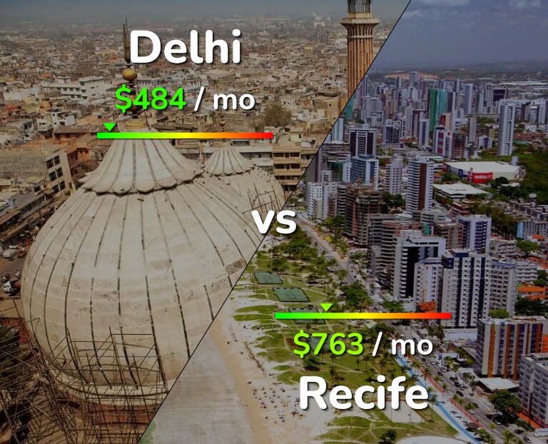 Cost of living in Delhi vs Recife infographic