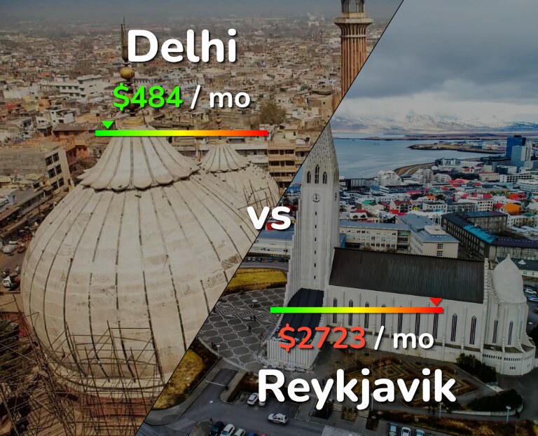 Cost of living in Delhi vs Reykjavik infographic