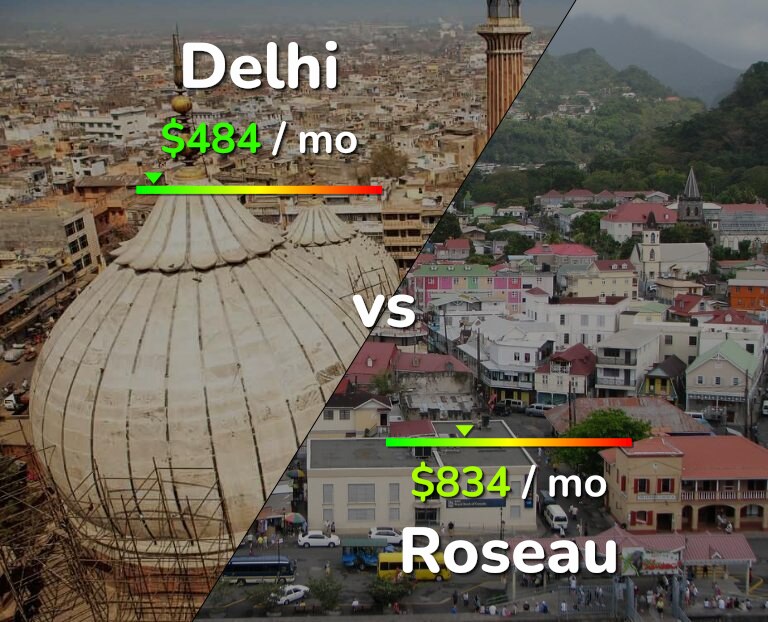 Cost of living in Delhi vs Roseau infographic