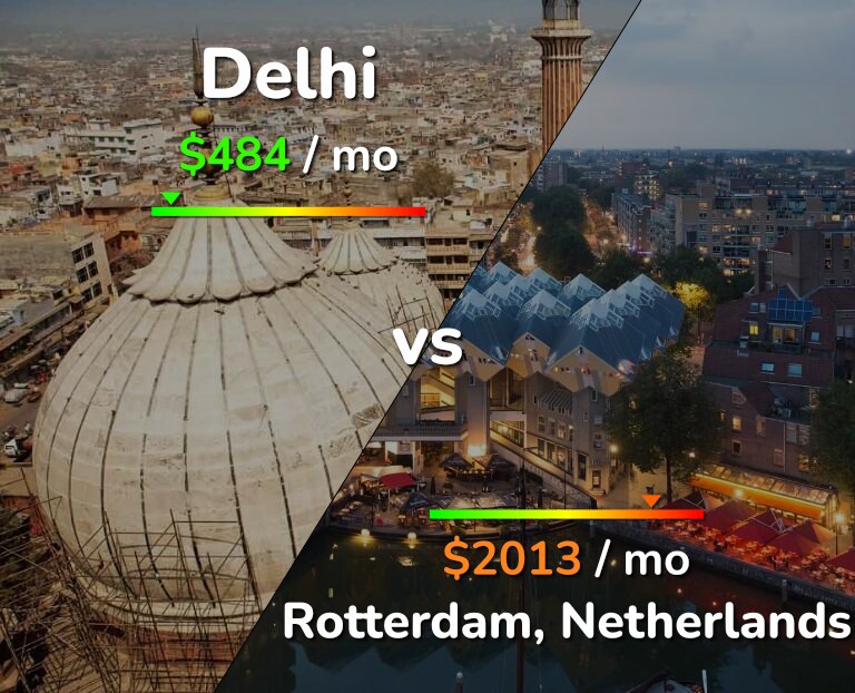Cost of living in Delhi vs Rotterdam infographic