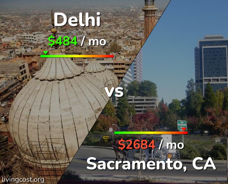 Cost of living in Delhi vs Sacramento infographic