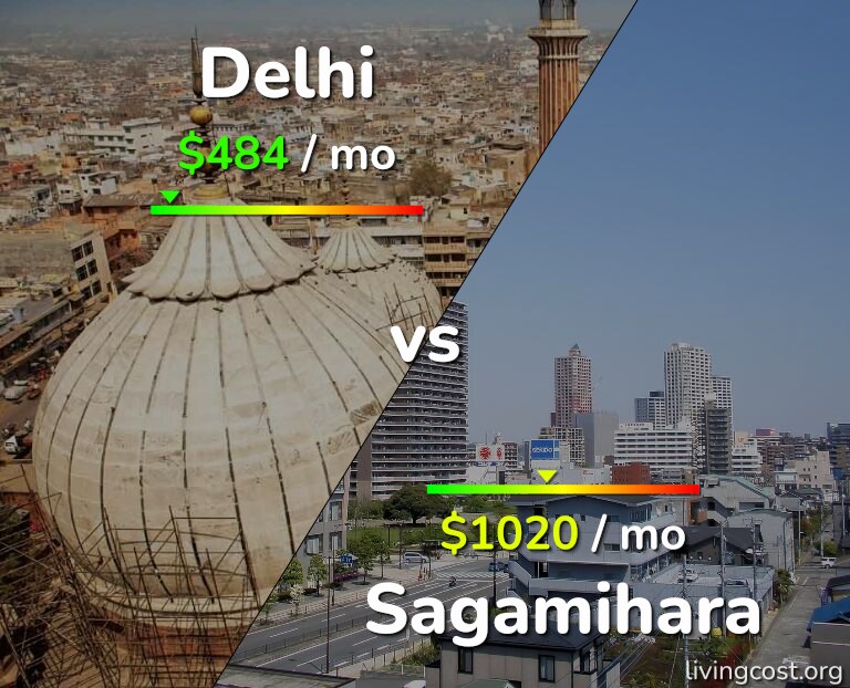 Cost of living in Delhi vs Sagamihara infographic