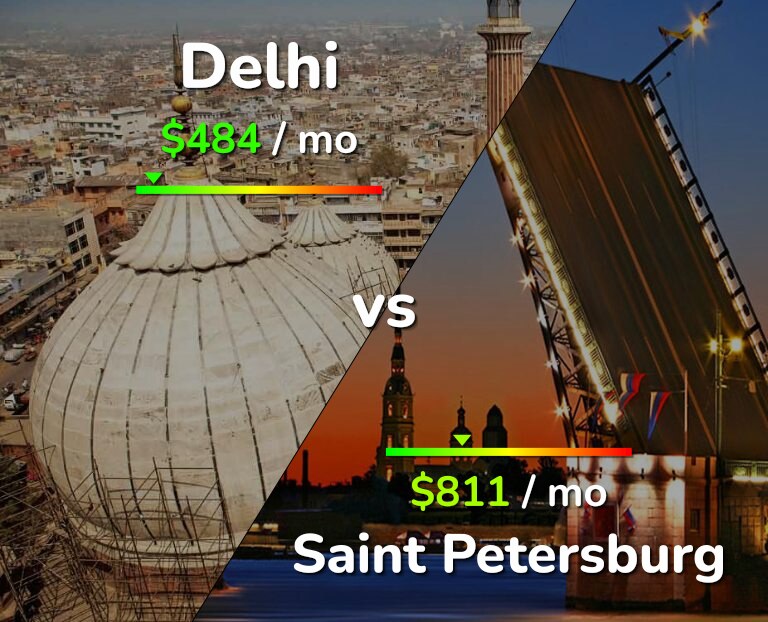 Cost of living in Delhi vs Saint Petersburg infographic