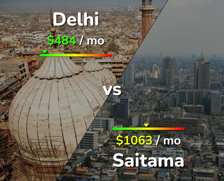 Cost of living in Delhi vs Saitama infographic