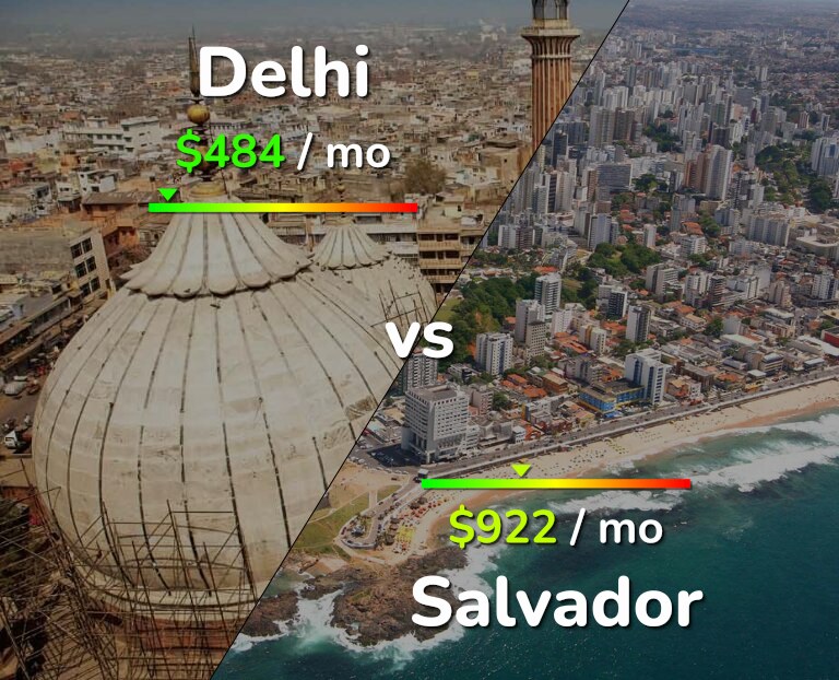 Cost of living in Delhi vs Salvador infographic
